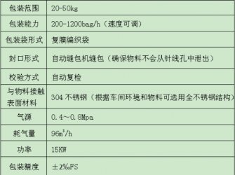 有機肥全自動(dòng)包裝碼垛生產(chǎn)線(xiàn)